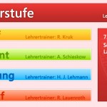 Vereinsstruktur zweite Stufe